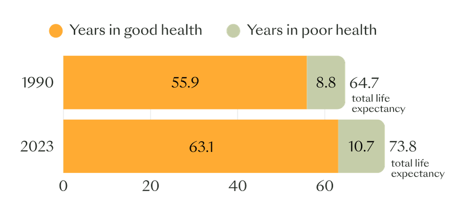 healthspan vs lifespan
